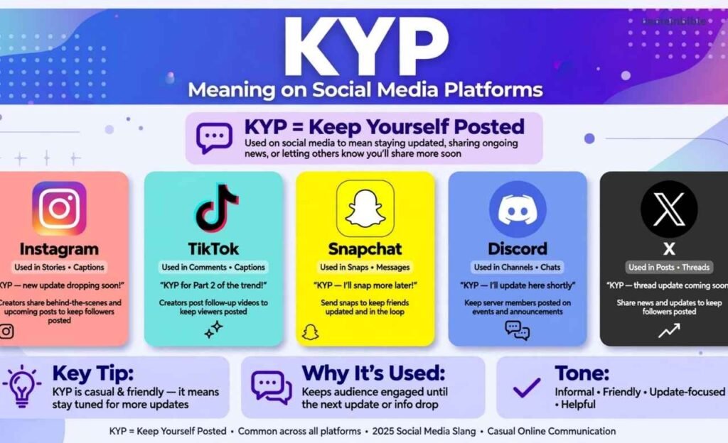KYP Meaning on Social Media Platforms